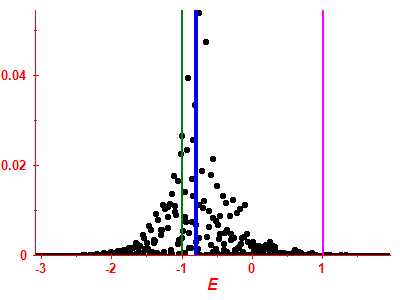 Strength function